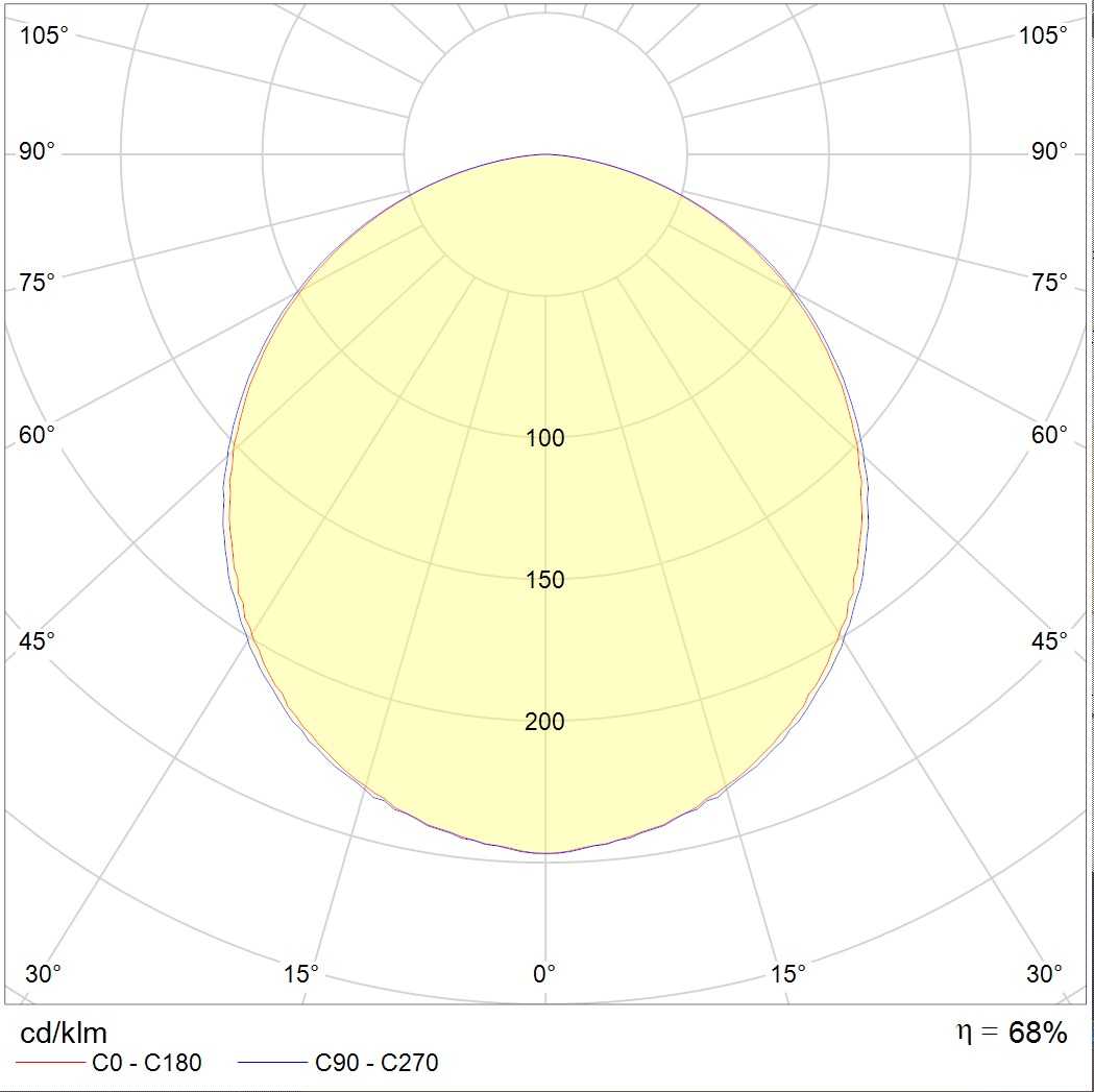 ламповые OPL/R 414 HF, артикул 1027000670
