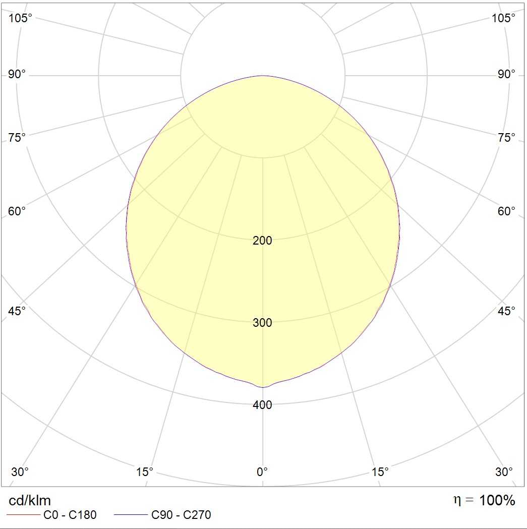 встраиваемые в потолок OPL/R ECO LED 595 4000K, артикул 1028000130