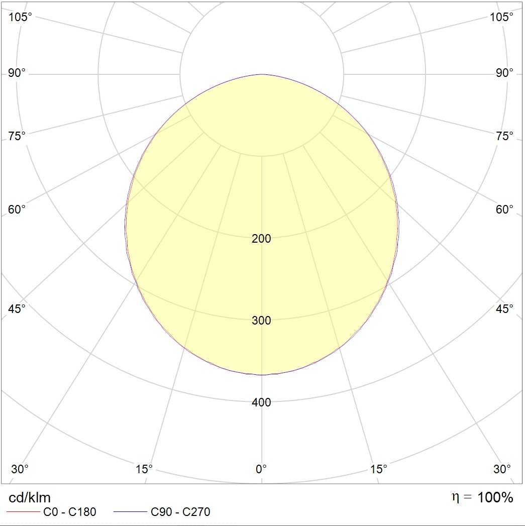 встраиваемые в потолок OPL/R ECO LED 1200 4000K GRILIATO, артикул 1028000290