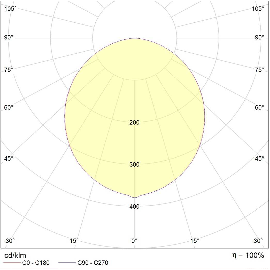 потолочные OPL/R ECO LED, артикул 1028001400