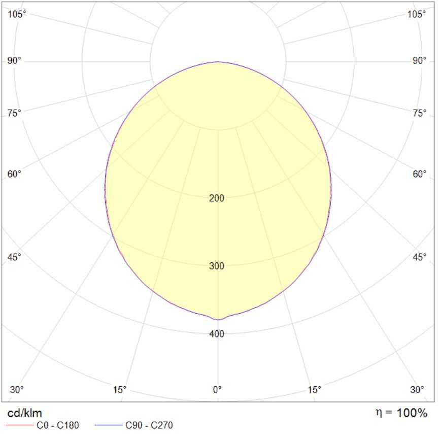 потолочные OPL/R ECO LED, артикул 1028004060