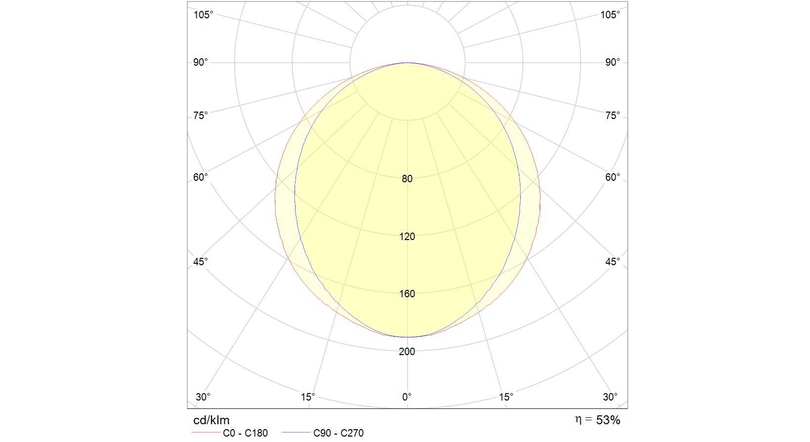 ламповые PRS/R 418 /595/ HF, артикул 1031000090