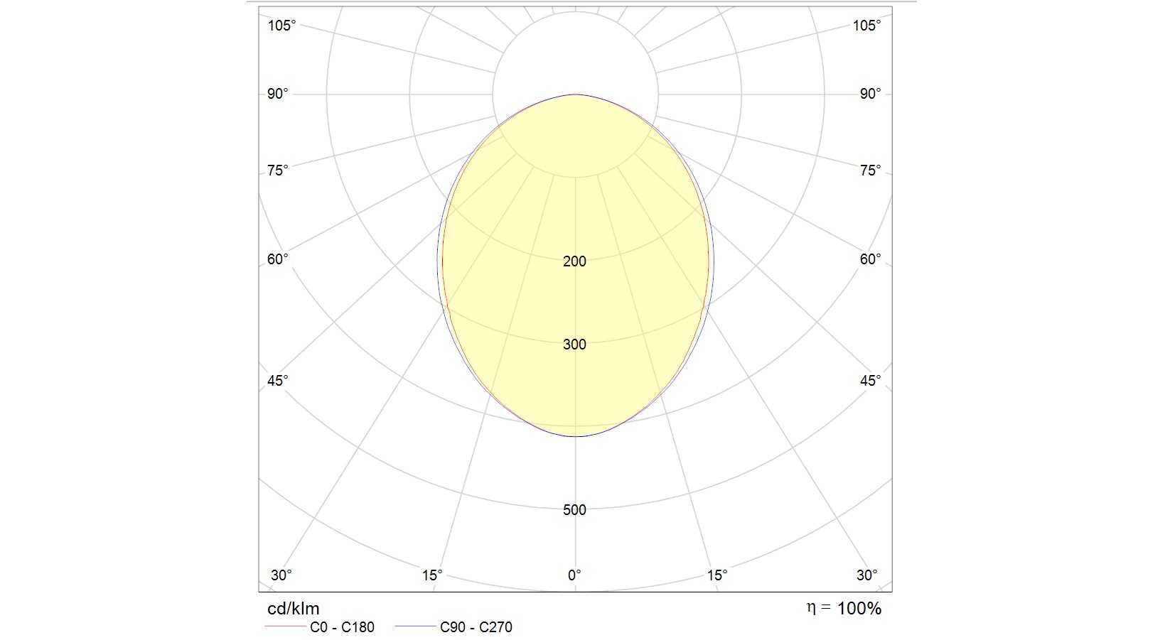 потолочные PRS/R ECO LED, артикул 1032000780