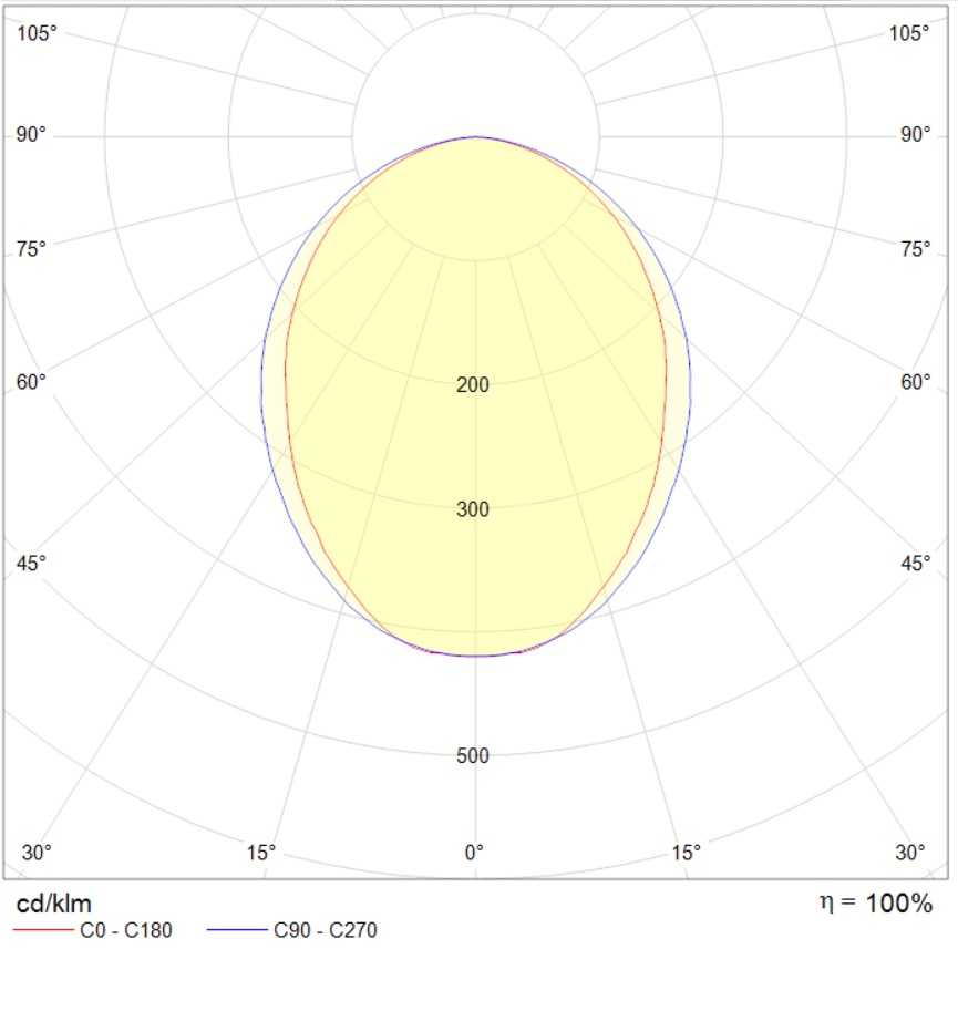 потолочные PRS/R ECO LED, артикул 1032000860