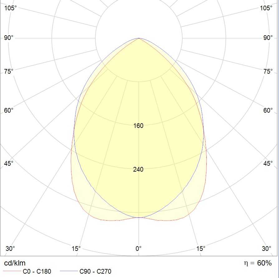 ламповые ARS/S 418 /600/ HF, артикул 1041000352