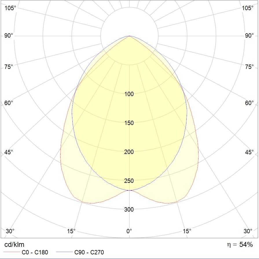 ламповые ARS/S 436 /600/ HF, артикул 1041000490