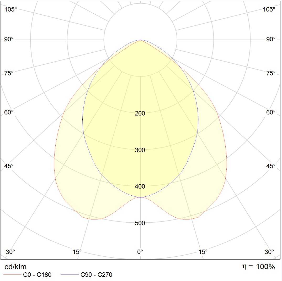 накладные ARS/S UNI LED 1200 EM 4000K, артикул 1042000050
