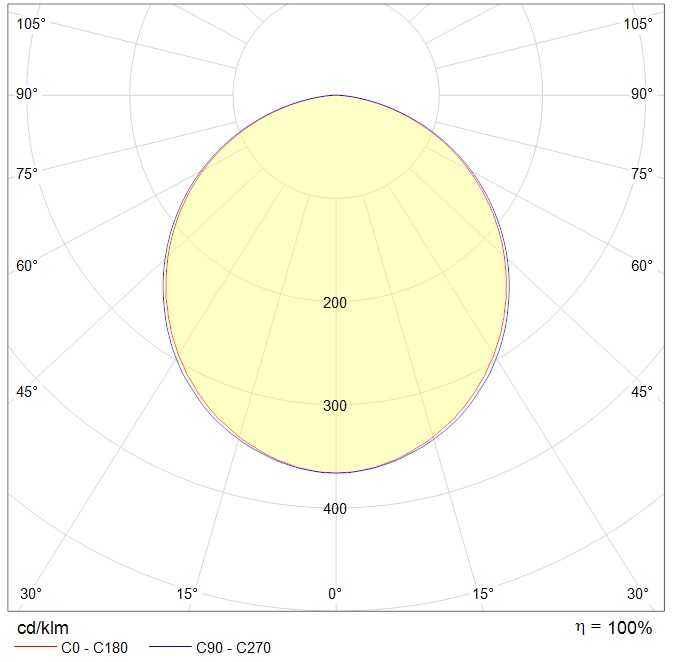 потолочные ALD UNI LED, артикул 1050000030