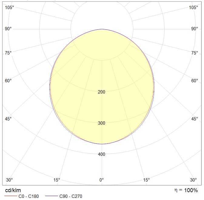 потолочные ALD UNI LED, артикул 1050000040