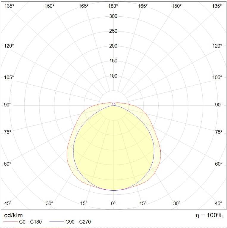 накладные LTX LED 1200 4000K CRI90 CL, артикул 1056000210