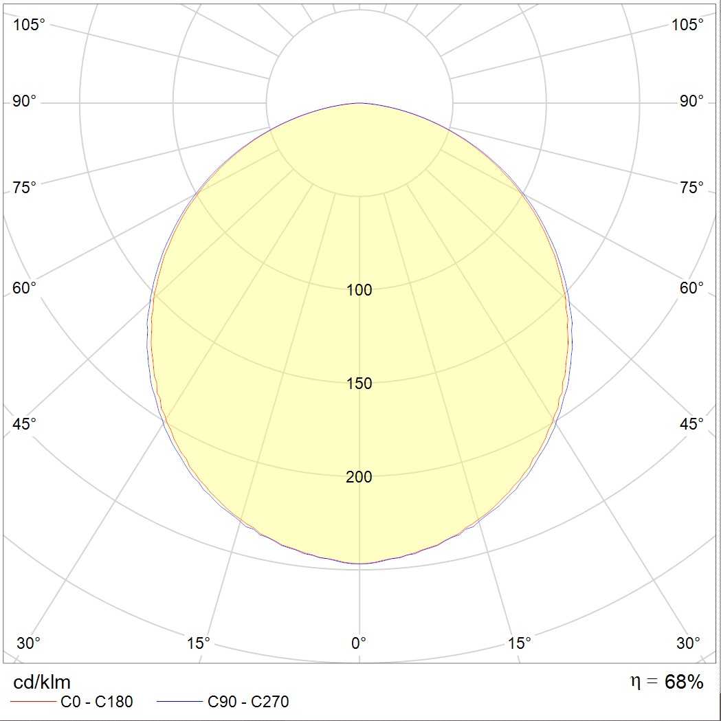 ламповые OPL/S 418 HF, артикул 1057000250