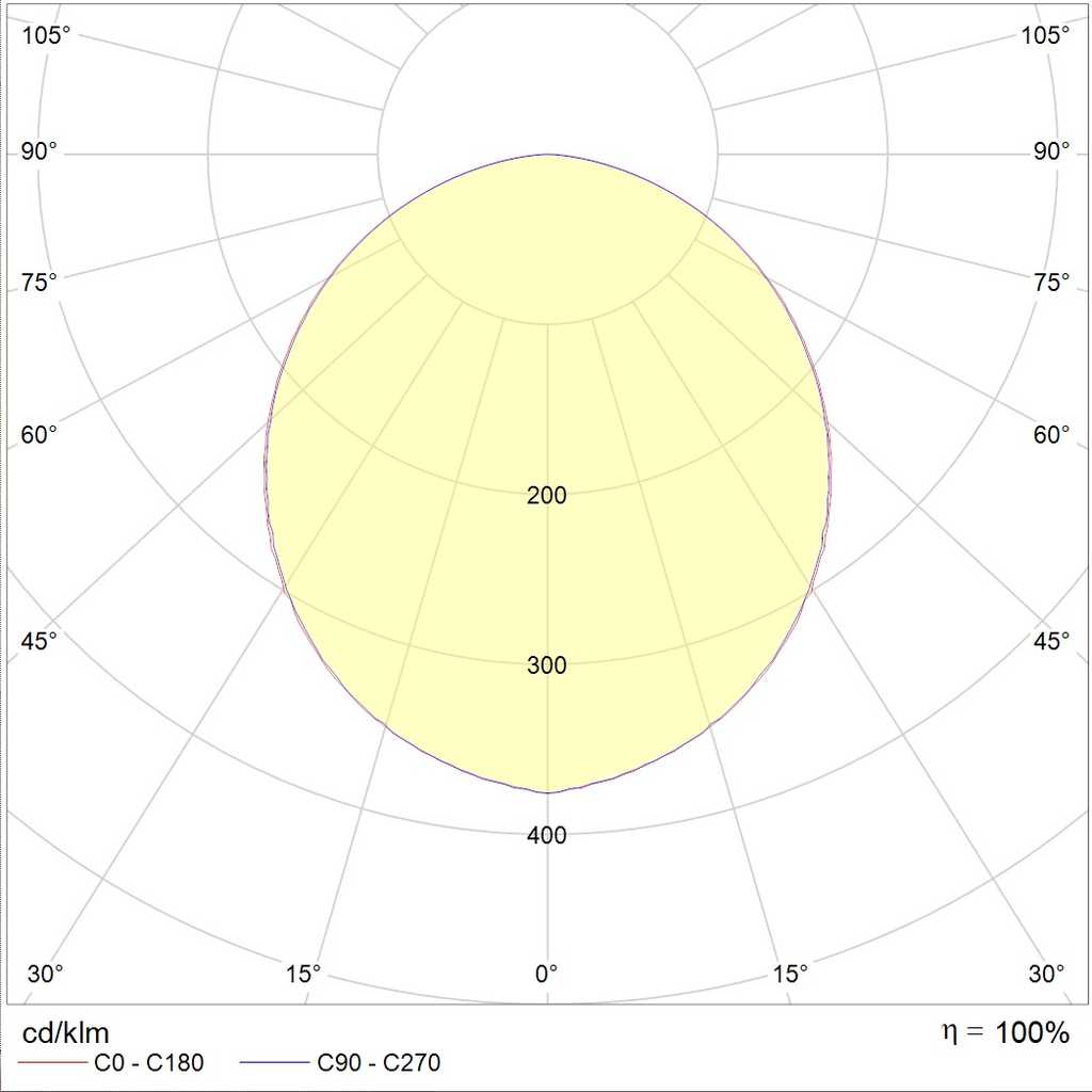 Настенно-потолочный светильник OPL/S ECO LED 600 4000K (1058000090) из ...