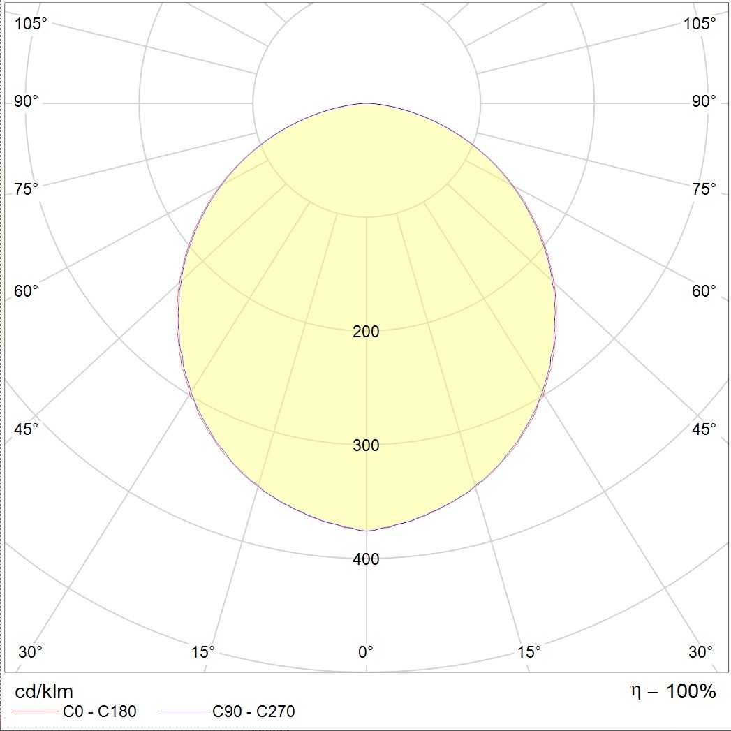 накладные OPL/S ECO LED 600 4000K, артикул 1058000090
