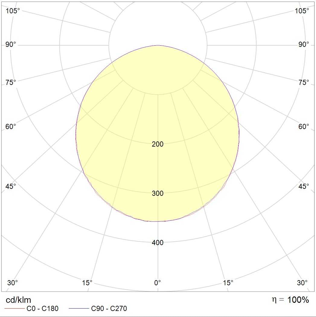 накладные OPL/S ECO LED 1200x600 4000K, артикул 1058000180