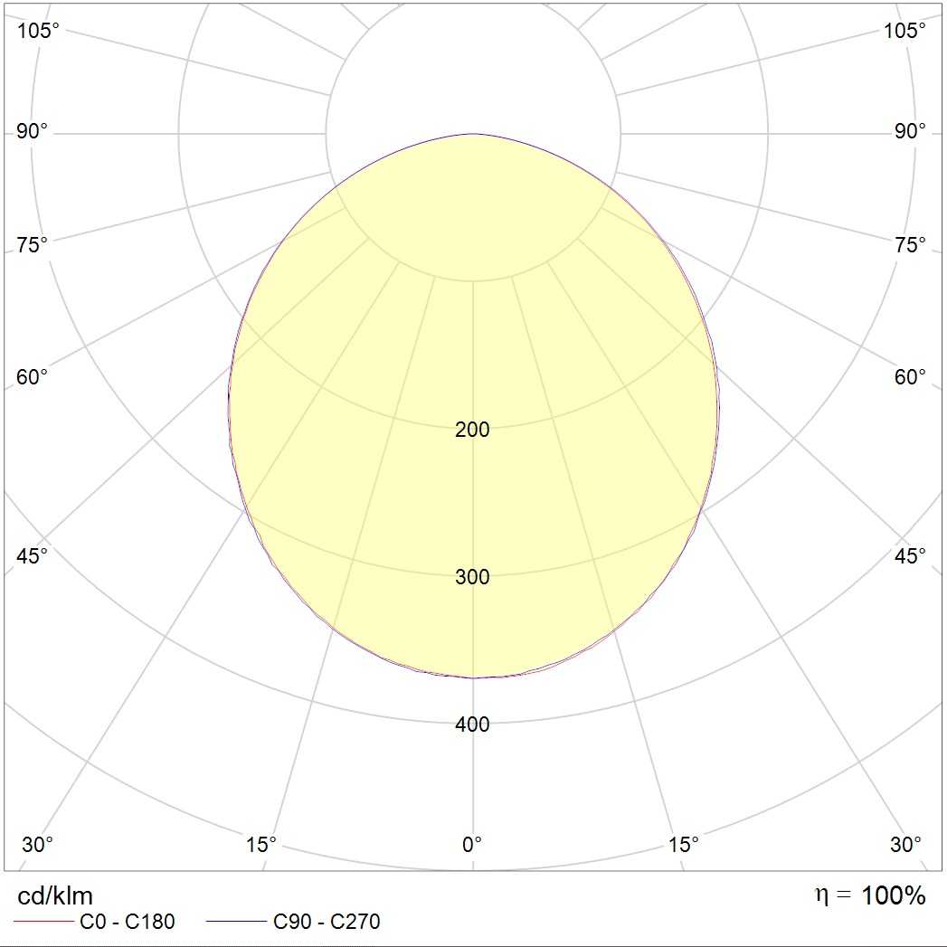 накладные OPL/S ECO LED 300 EM 4000K, артикул 1058000400