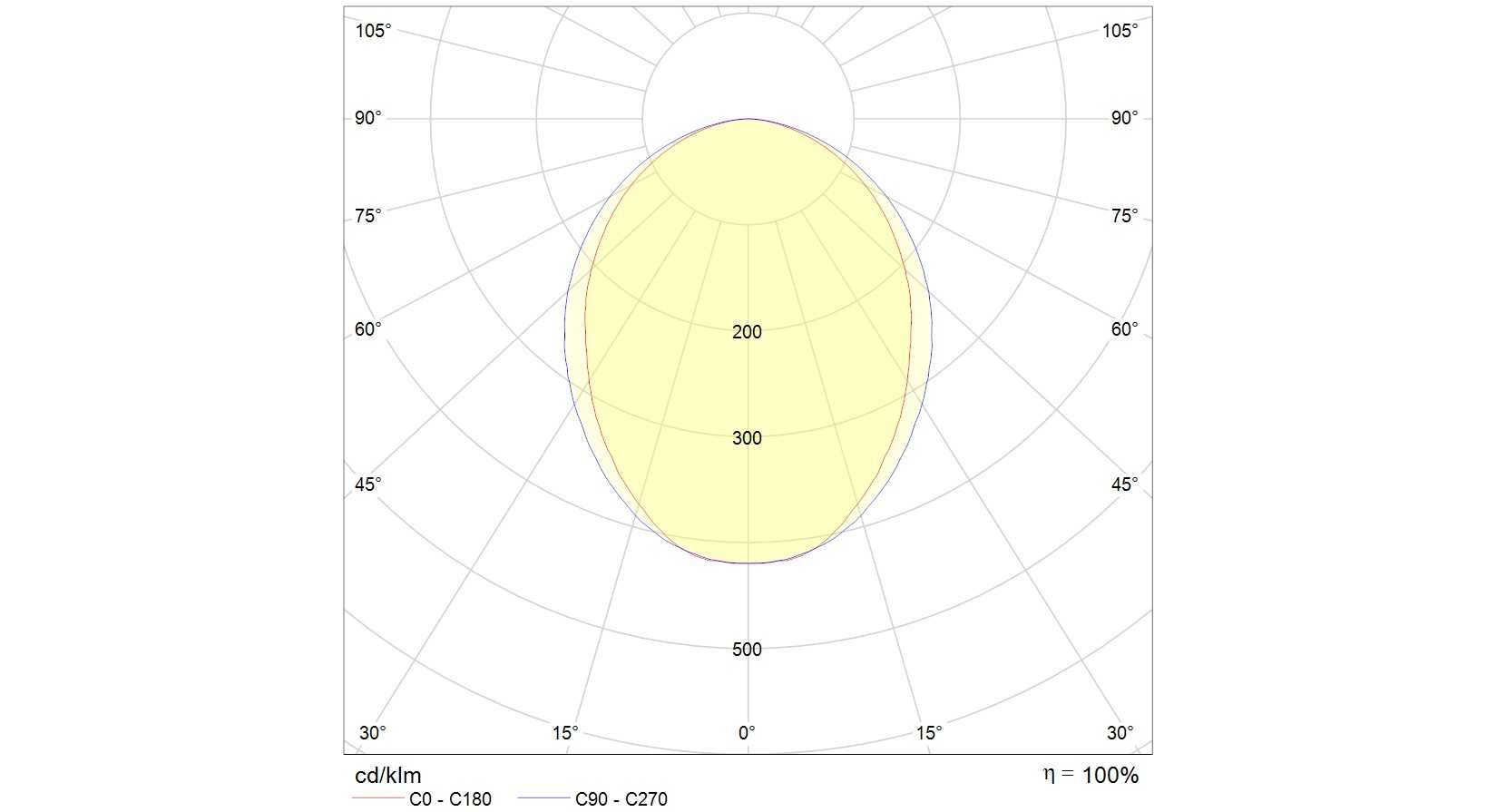 накладные PRS/S ECO LED 1200 4000K, артикул 1060000150