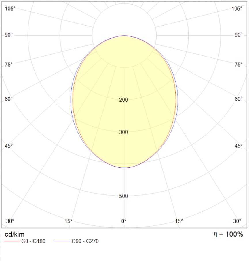 накладные PRS/S ECO LED 600 4000K DALI, артикул 1060000330
