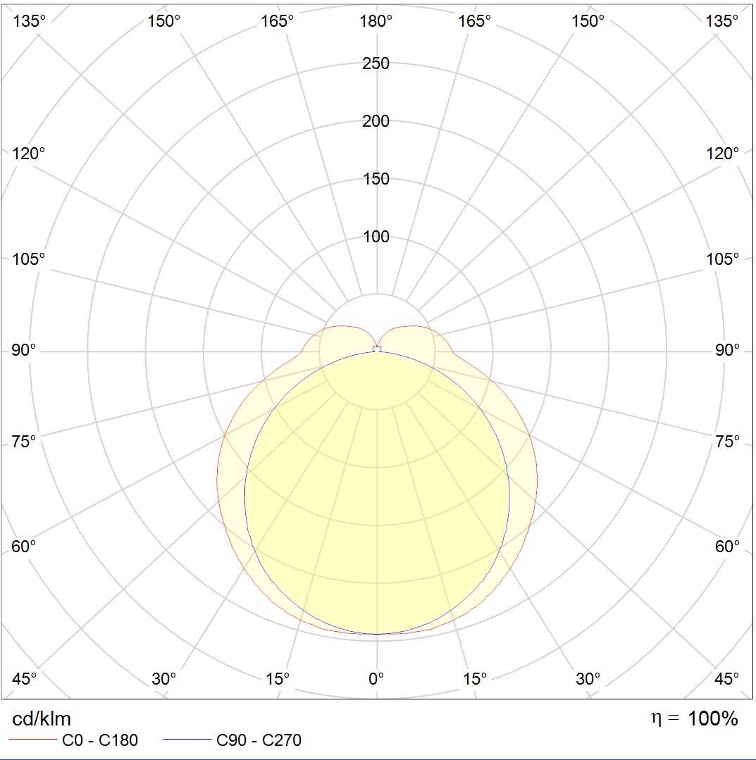 накладные ALS.OPL UNI LED 1200 TH 4000K, артикул 1066000090