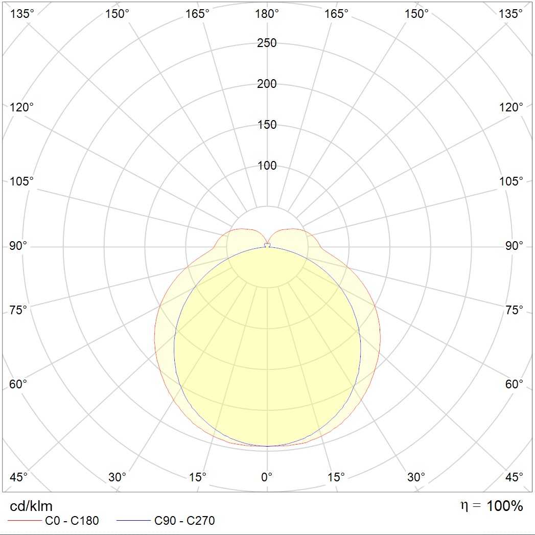 потолочные ALS.OPL UNI LED, артикул 1066000160