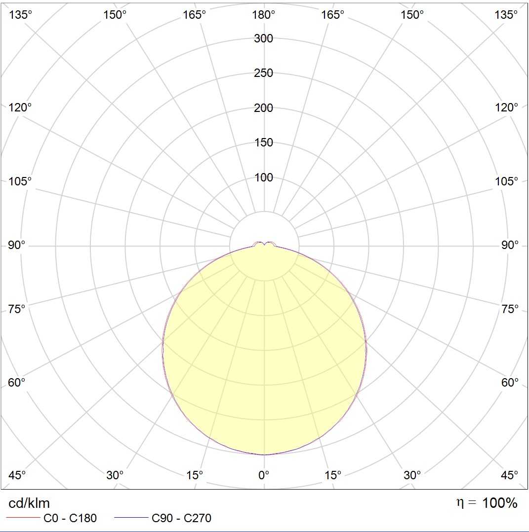 потолочные ALS.OPL UNI LED, артикул 1066000290