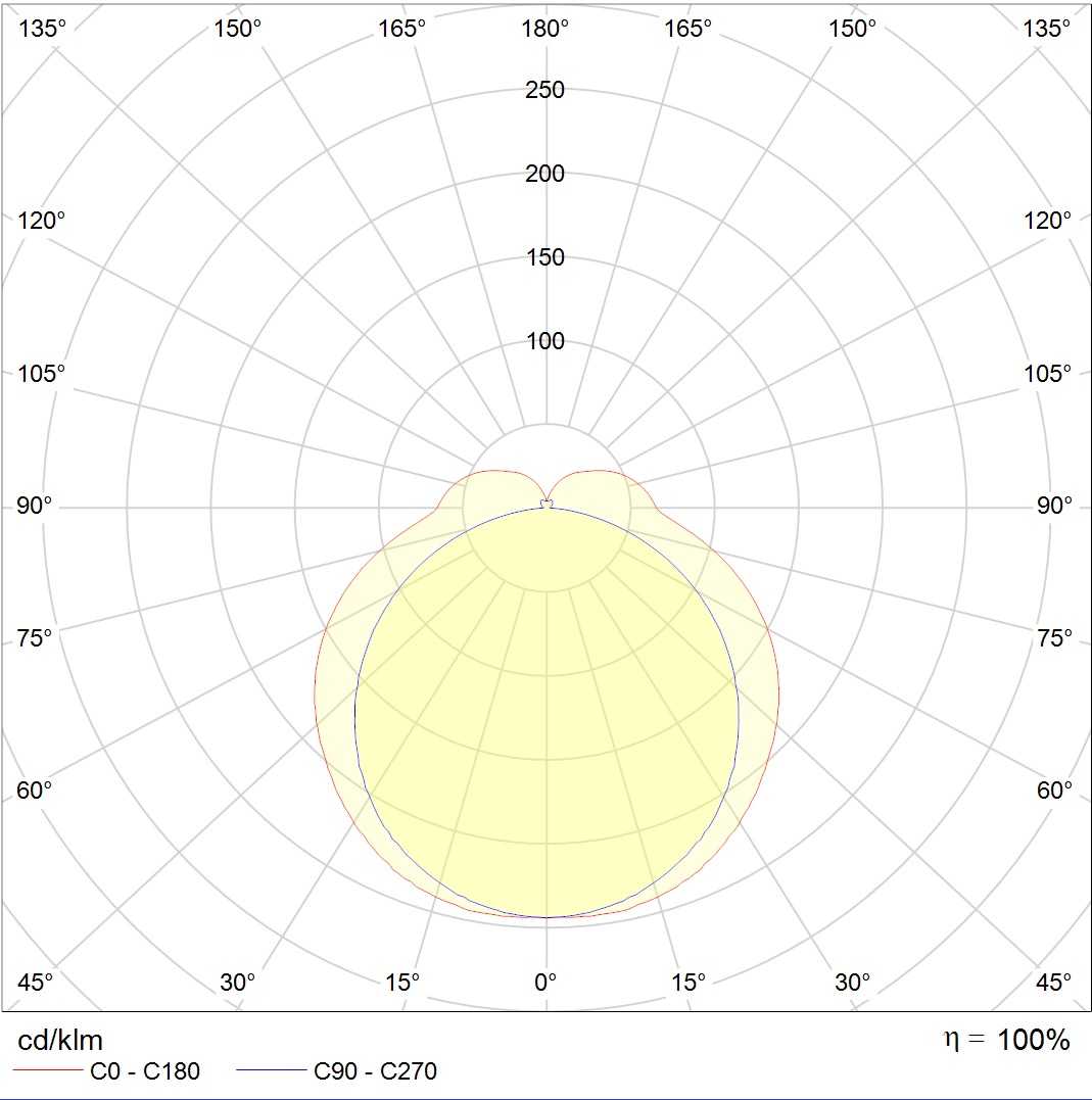 накладные ALS.OPL UNI LED 1200 4000K CRI90, артикул 1066000410