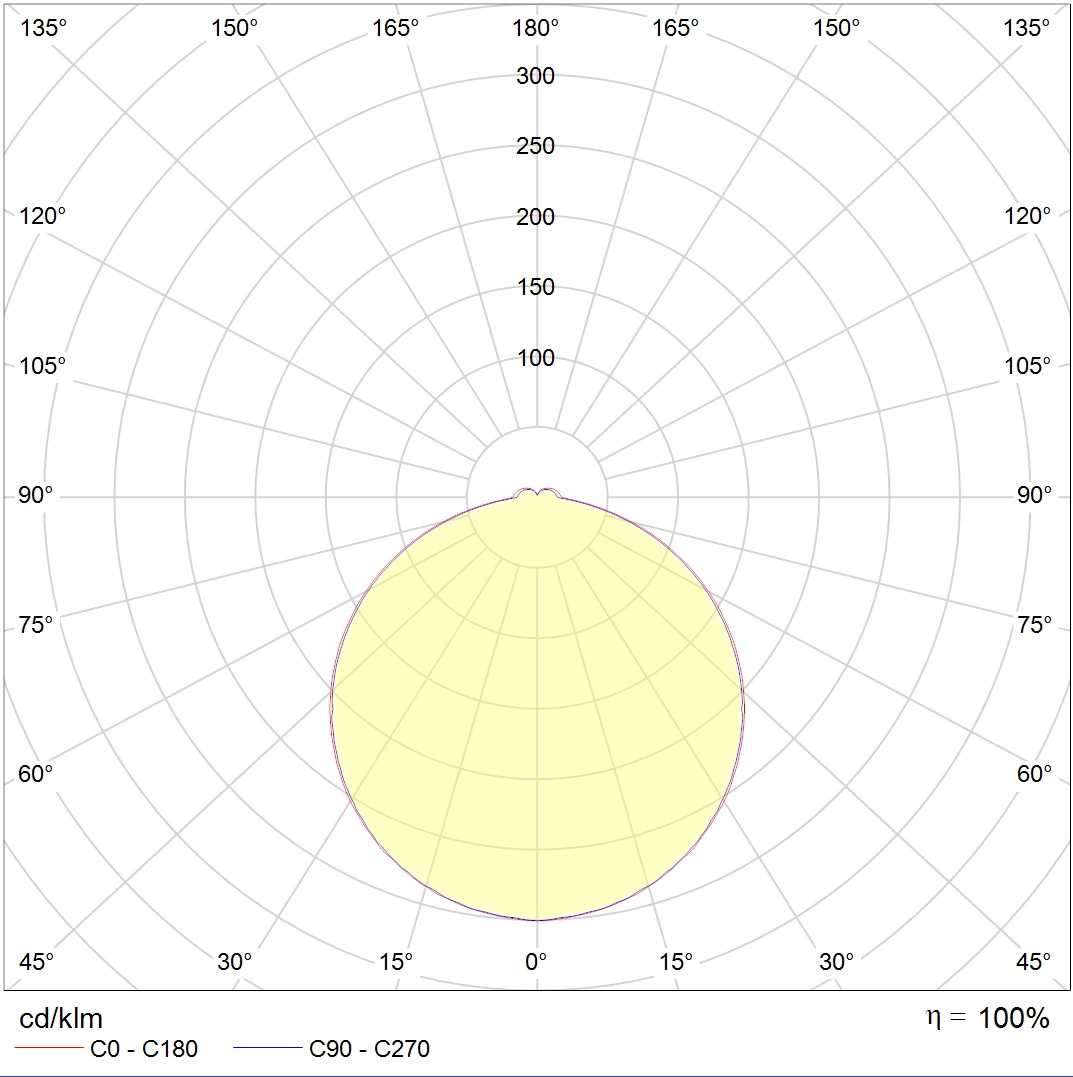 потолочные ALS.OPL UNI LED, артикул 1066000440