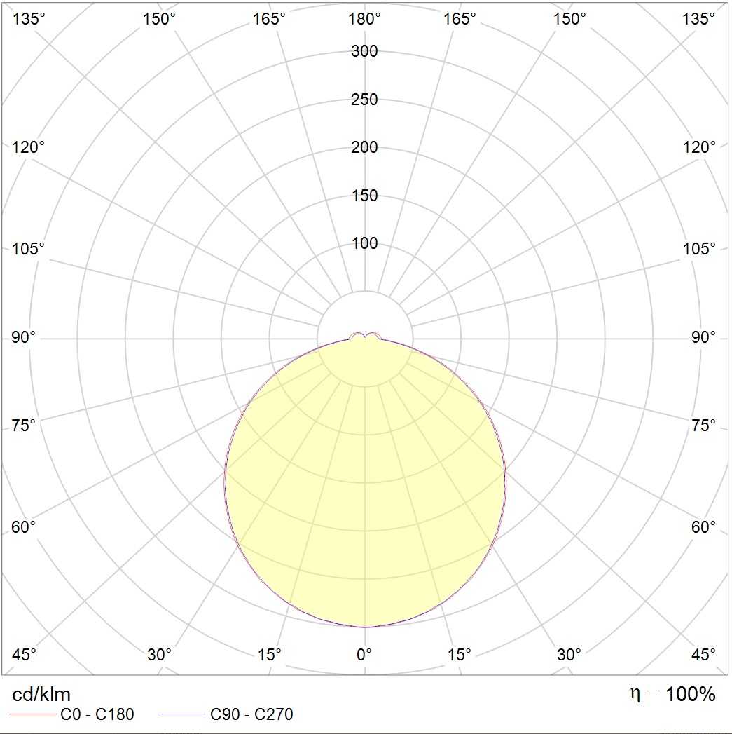 накладные ALS.OPL UNI LED 600x200 EM 4000K CRI90, артикул 1066000460