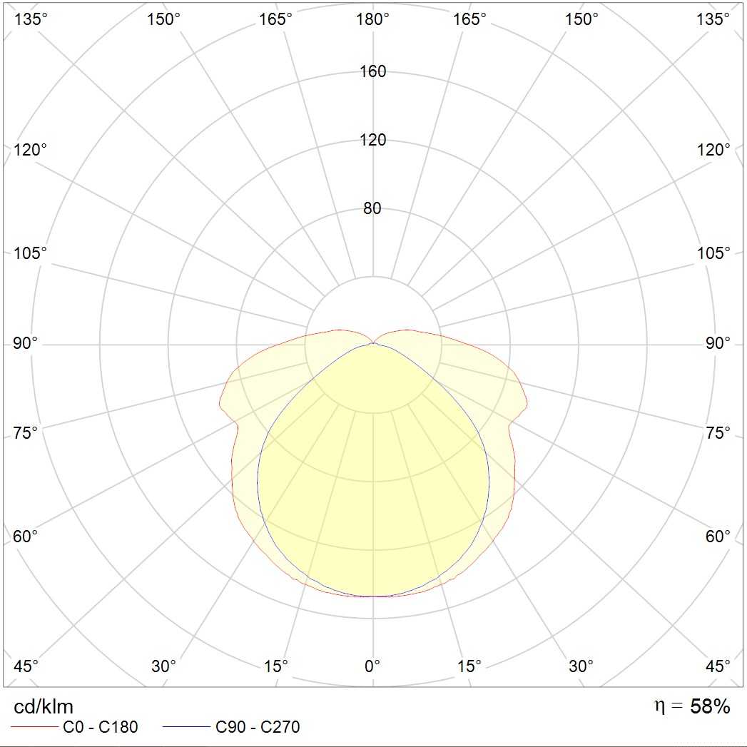 ламповые ALS.PRS 254 HF, артикул 1067000400