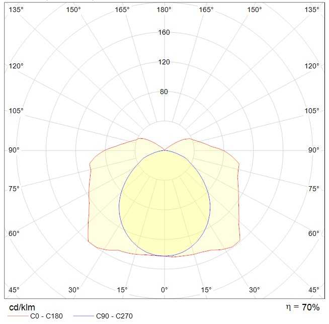 ламповые ARCTIC 128 (SAN/SMC) HF, артикул 1069002050