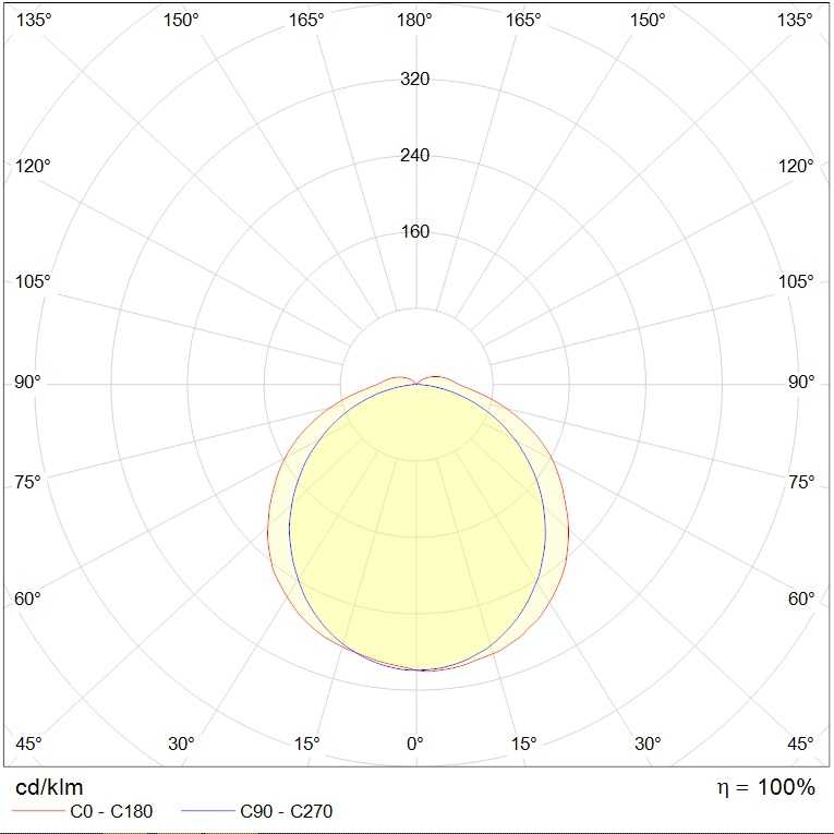 до 5 метров LZ.OPL ECO LED 1200 EM 5000K, артикул 1074000510
