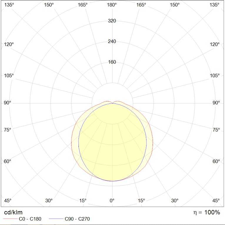 до 5 метров LZ.OPL ECO LED 1500 EM 5000K, артикул 1074000540