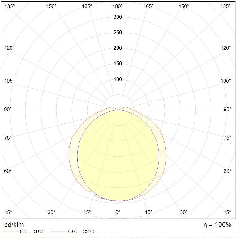 до 5 метров LZ.OPL ECO LED 1200 EM 4000K, артикул 1074000660