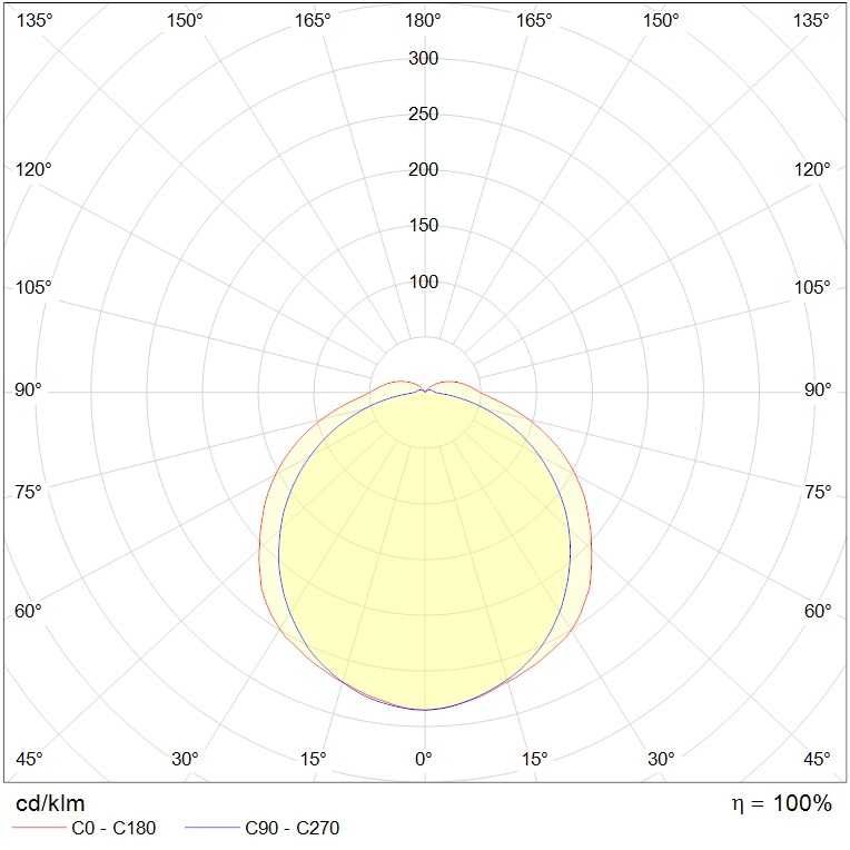 до 5 метров LZ.OPL ECO LED 600 4000K, артикул 1074000670