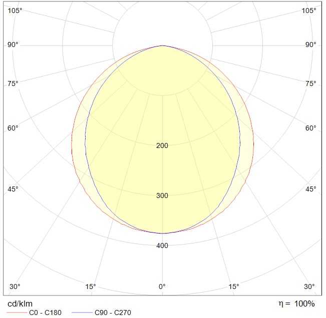 до 5 метров INOX LED 50 5000K, артикул 1079000100