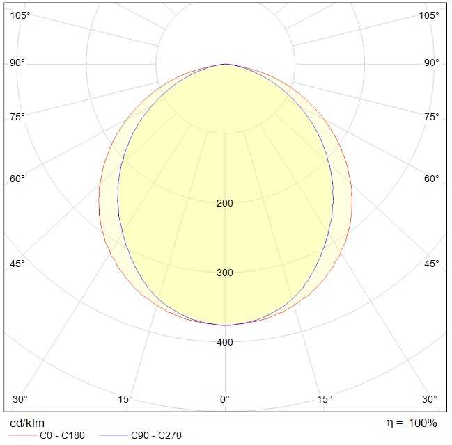 IP-защищенные (ПВЗ) светильники INOX LED, артикул 1079000110