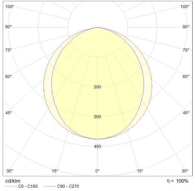 до 5 метров INOX LED 70 4000K, артикул 1079000140