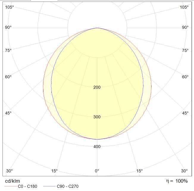 до 5 метров INOX LED 30 4000K, артикул 1079000170