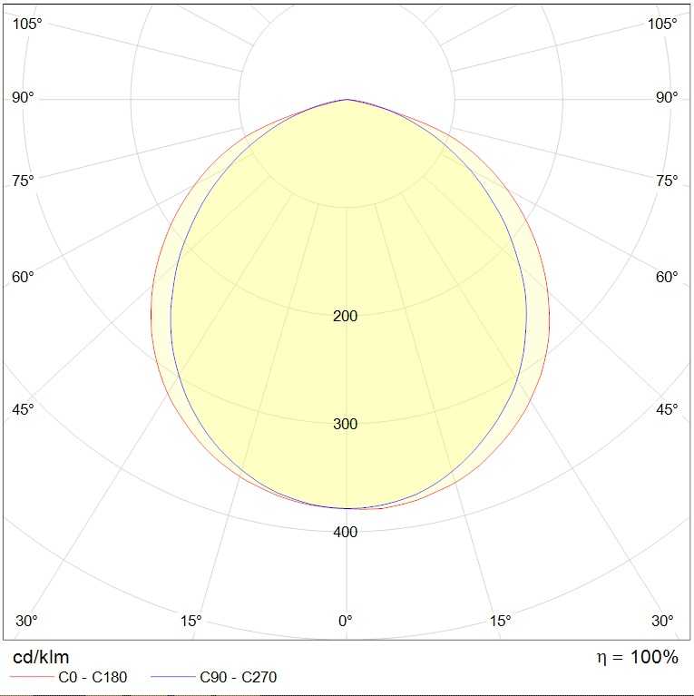IP-защищенные (ПВЗ) светильники INOX LED, артикул 1079000230