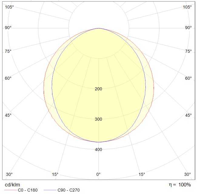 IP-защищенные (ПВЗ) светильники INOX LED, артикул 1079000390