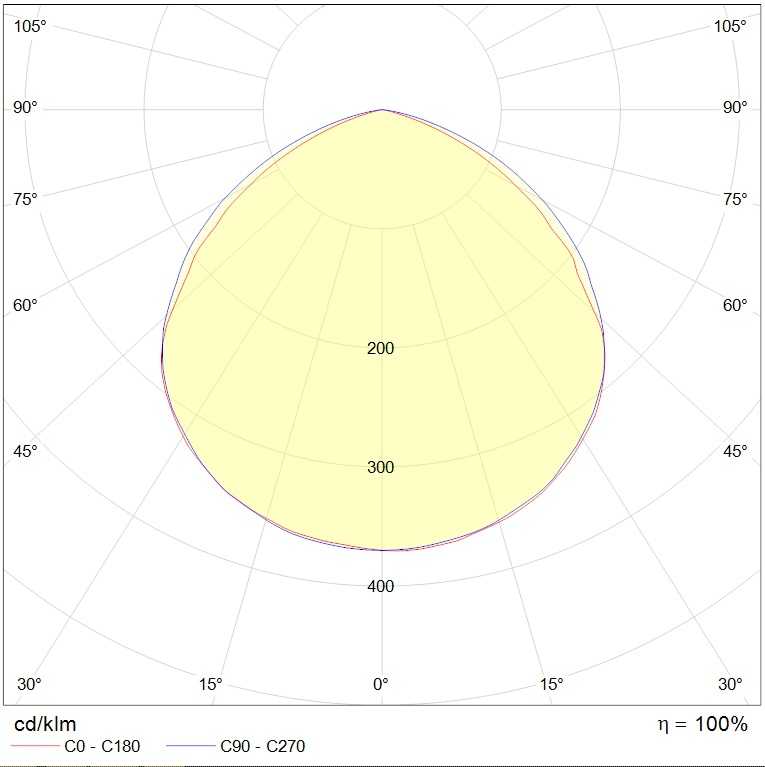 до 5 метров INOX LED 60 (GL/SS) 5000K, артикул 1079000450