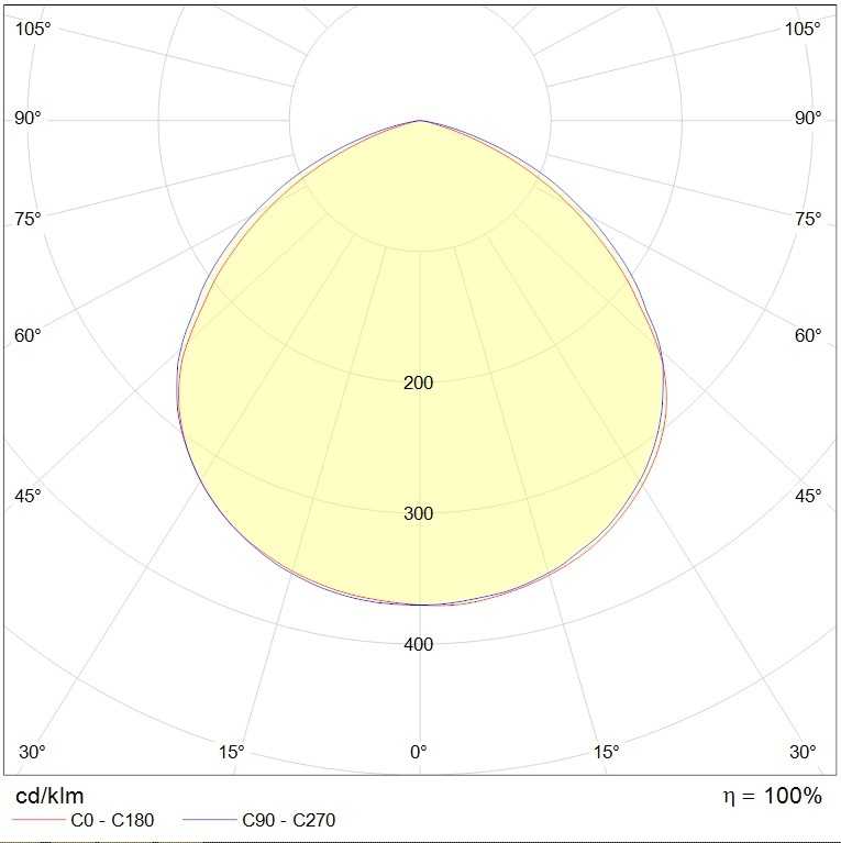до 5 метров INOX LED 30 (GL/SS) 5000K, артикул 1079000480