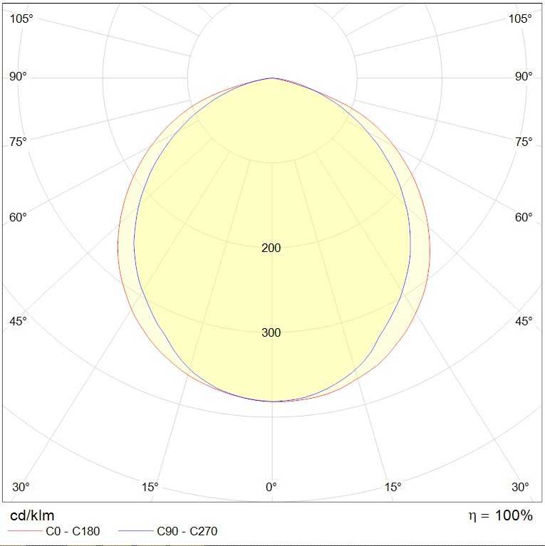 до 5 метров INOX LED 70 EM AT 5000K, артикул 1079000690