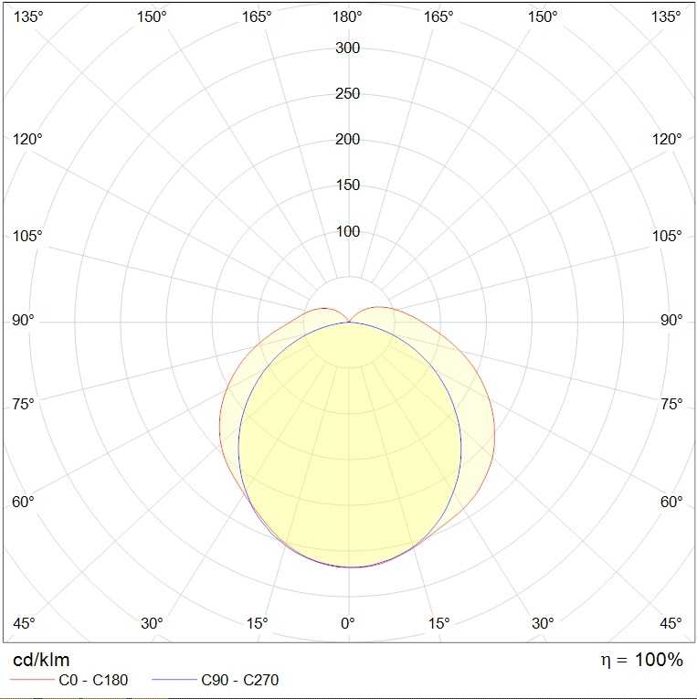 до 5 метров ARCTIC.OPL ECO LED 1200 TH 5000K, артикул 1088000010