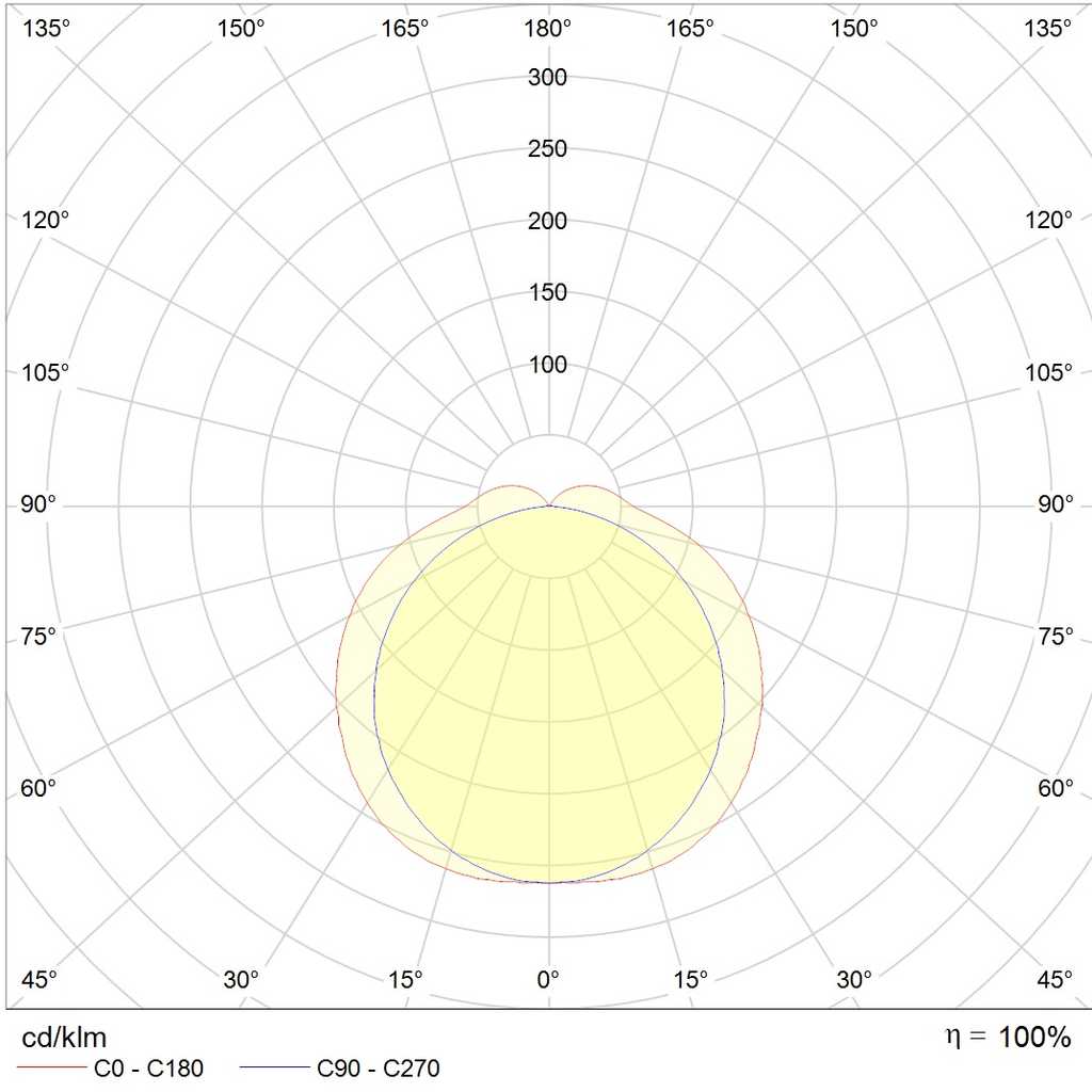 до 5 метров ARCTIC.OPL ECO LED 1500 TH 5000K, артикул 1088000020