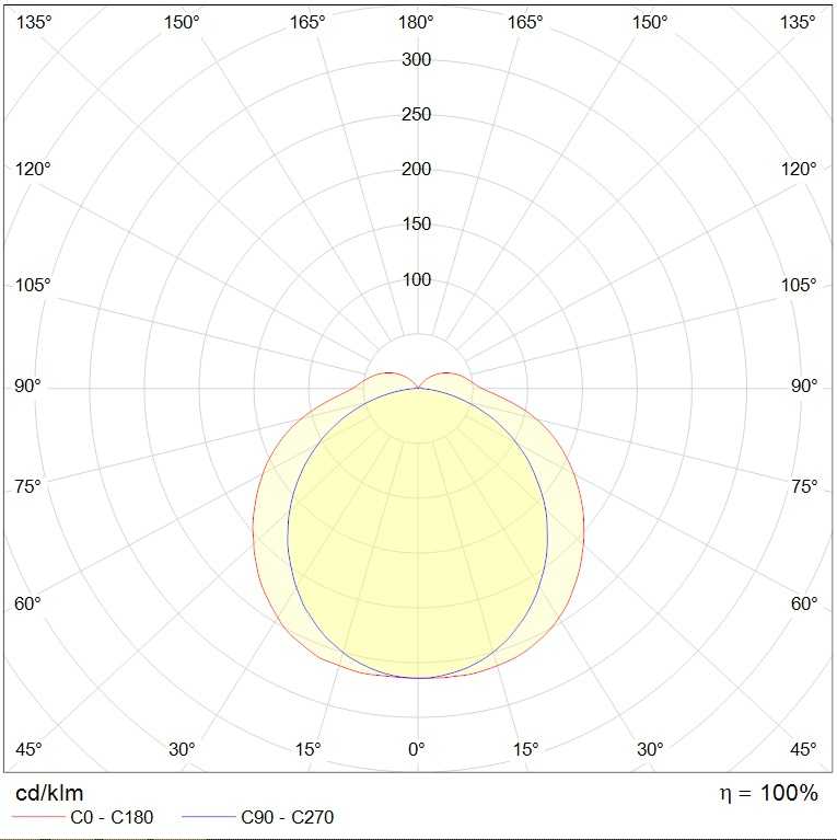 до 5 метров ARCTIC.OPL ECO LED 1200 5000K, артикул 1088000050