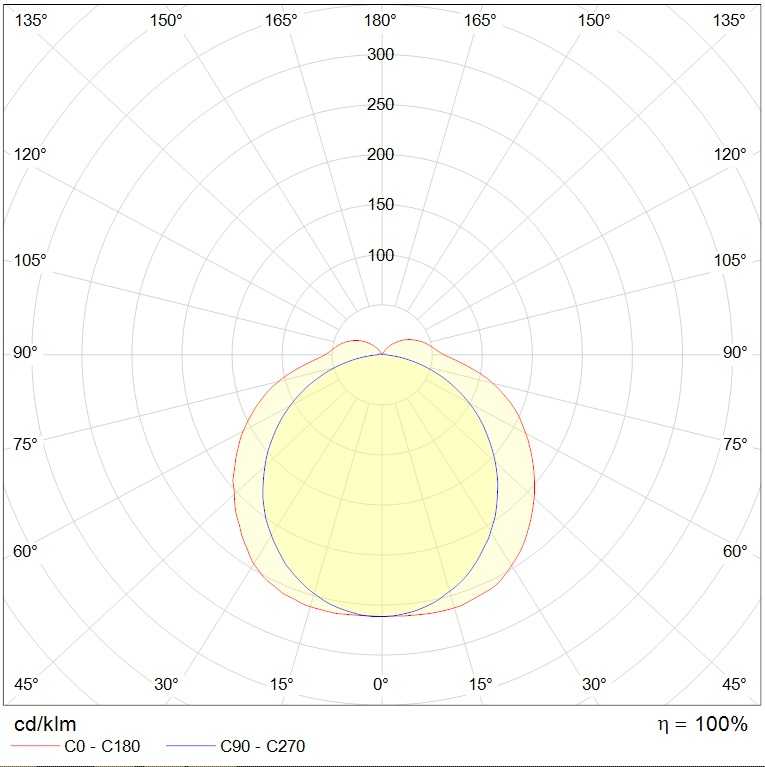 до 5 метров ARCTIC.OPL ECO LED 1200 EM 5000K, артикул 1088000160