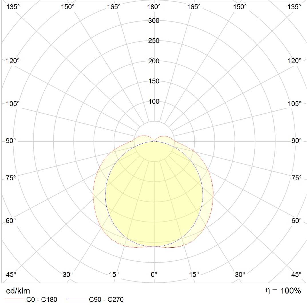 до 5 метров ARCTIC.OPL ECO LED 1200 HFD 4000K, артикул 1088000170