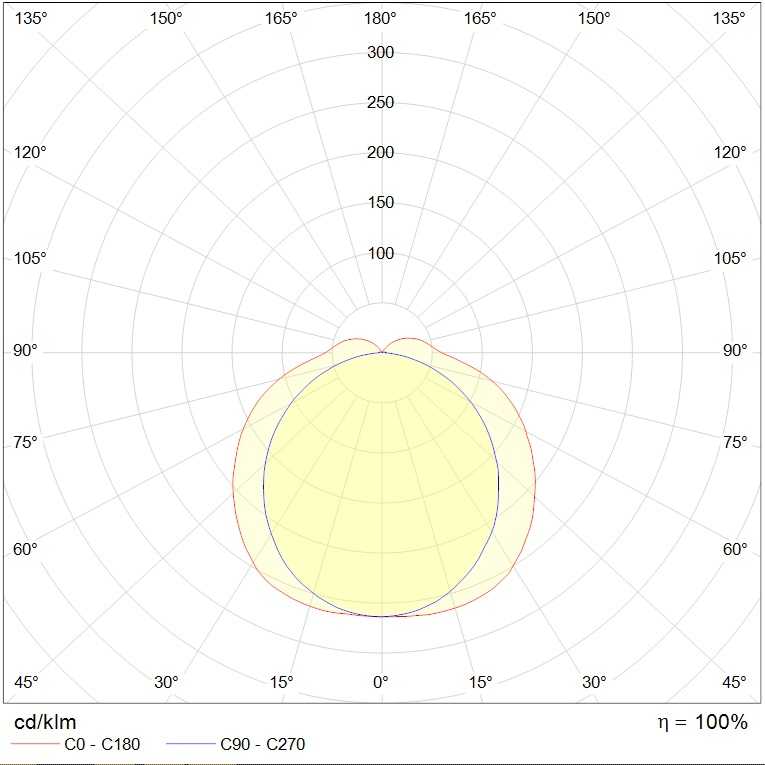 до 5 метров ARCTIC.OPL ECO LED 1200 EM 4000K, артикул 1088000180