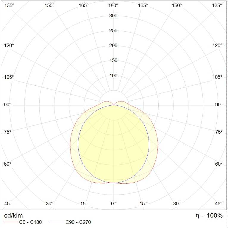 до 5 метров ARCTIC.OPL ECO LED 600 HFD 5000K, артикул 1088000190