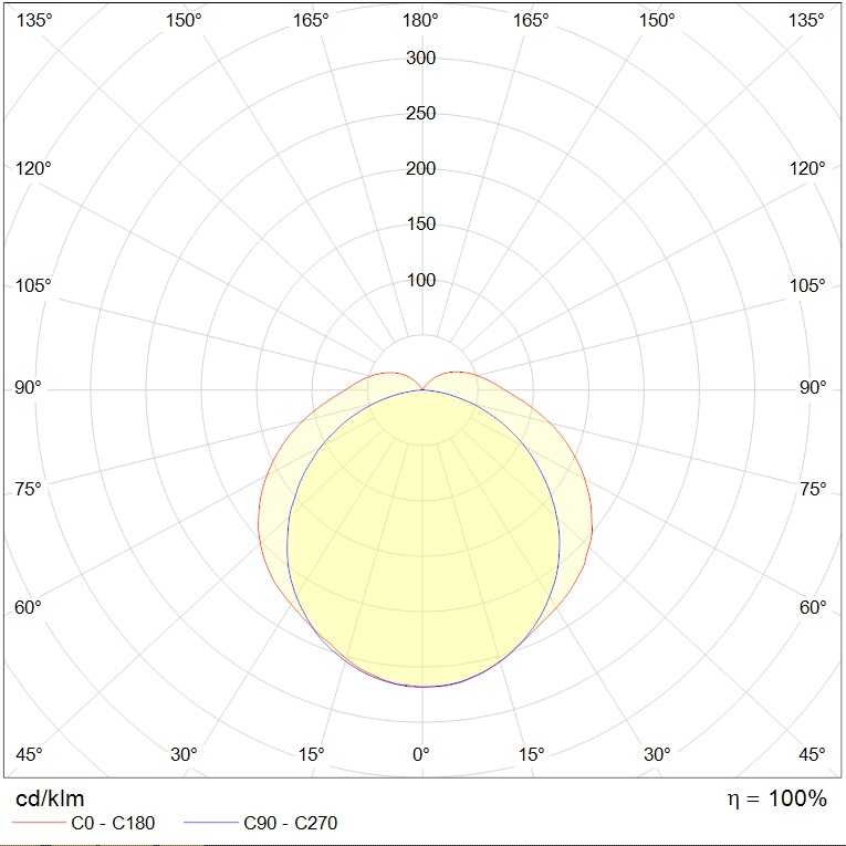 до 5 метров ARCTIC.OPL ECO LED 1200 TH 4000K, артикул 1088000240
